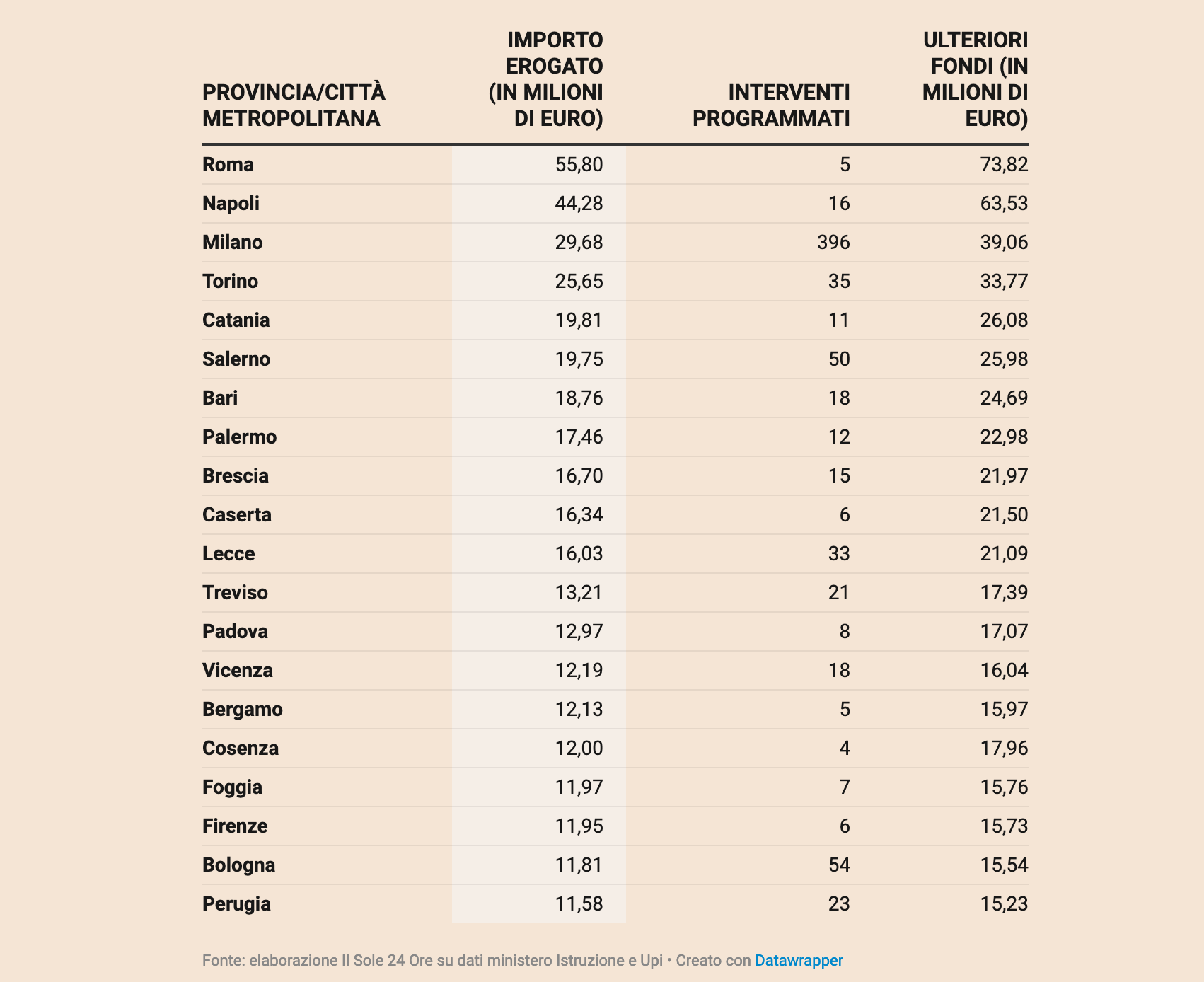 Scuola-Economia-Sociale-e-Solidale